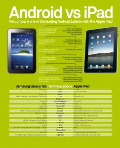 apple-ipad-vs-samsung-galaxy-tab