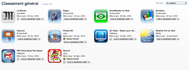 top-applications-payantes-iPad